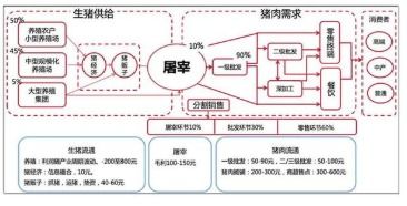豬肉養(yǎng)殖供應(yīng)鏈溯源管理系統(tǒng)軟件設(shè)計(jì)開(kāi)發(fā)解決方案