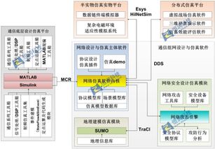 通信組網(wǎng)設(shè)計(jì)與仿真軟件 核心設(shè)計(jì)與開(kāi)發(fā)解決方案