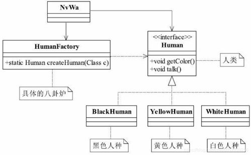 軟件設(shè)計(jì)與開(kāi)發(fā)中的利器 工廠方法模式