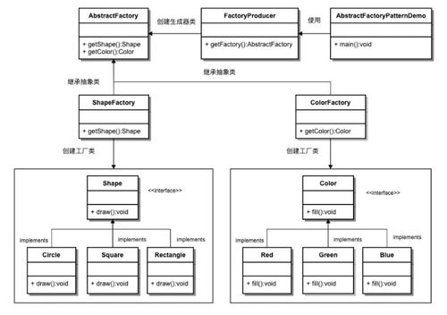 軟件設(shè)計(jì)與開(kāi)發(fā)中的利器 深入解析工廠模式