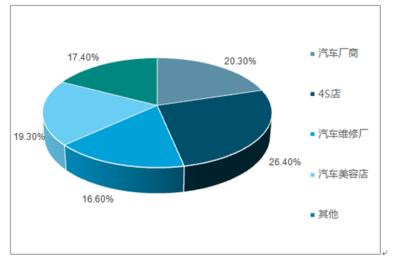 2018-2024年中國汽車貼膜行業市場深度調研及投資戰略分析報告