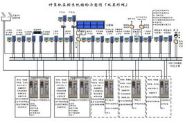 南瑞集團(tuán)計算機系統(tǒng)服務(wù) 智能化與專業(yè)化的行業(yè)解決方案