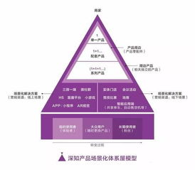 2018年互聯(lián)網(wǎng)與營銷趨勢深度解析 從技術(shù)革新到銷售變革