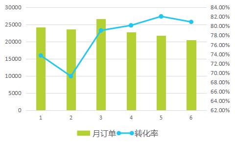 2017上半年中國酒店業(yè)移動(dòng)互聯(lián)網(wǎng)營銷數(shù)據(jù)分析報(bào)告