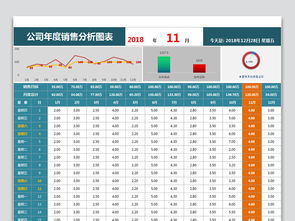 互聯網行業年終銷售數據深度分析與高效管理模板