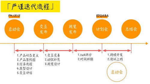 產品經理求職規劃四 什么樣的大學生適合做互聯網產品經理和銷售？