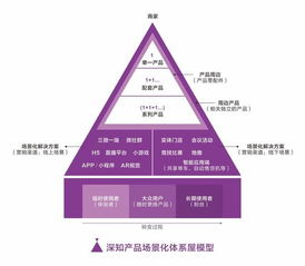 中國(guó)市場(chǎng)上有哪些經(jīng)典的營(yíng)銷理論 上