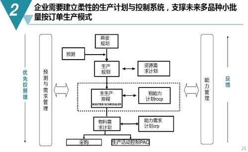 數字化工廠規劃與建設方案 從藍圖到現實，附PDF下載與數字內容制作服務指引